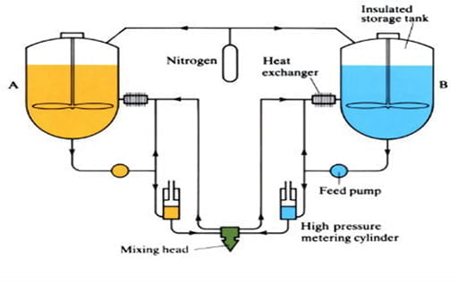 reaction injecgion molding chart