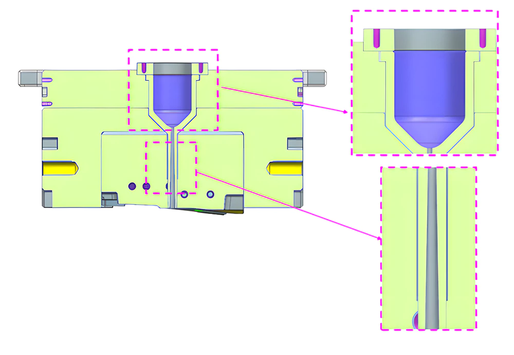 Flange and Sprue Bushing Strategic Clearance